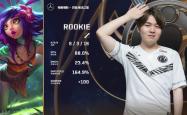 包含Ming巅峰对决，Rookie与80激战G2分钟，爆冷胜负难料！的词条
